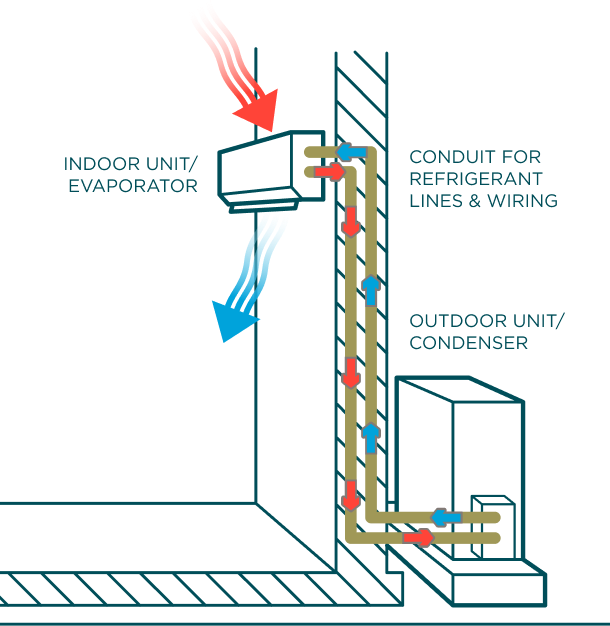 Mini-split-system-diagram.png